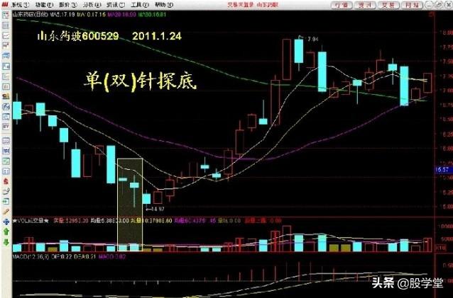 看图学股17种短线可以低吸的K线形态