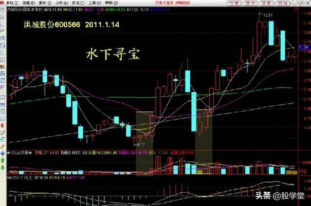 看图学股17种短线可以低吸的K线形态