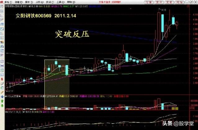 看图学股17种短线可以低吸的K线形态