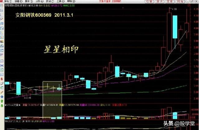 看图学股17种短线可以低吸的K线形态