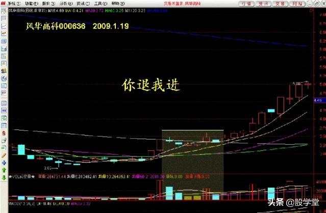 看图学股17种短线可以低吸的K线形态