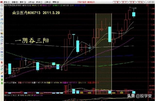 看图学股17种短线可以低吸的K线形态