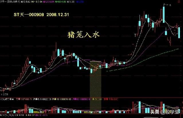 看图学股17种短线可以低吸的K线形态