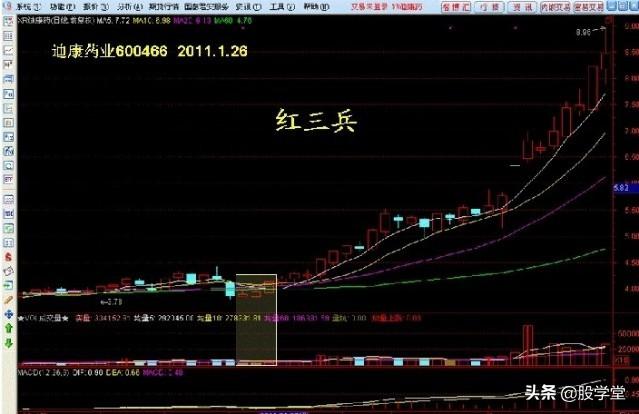 看图学股17种短线可以低吸的K线形态