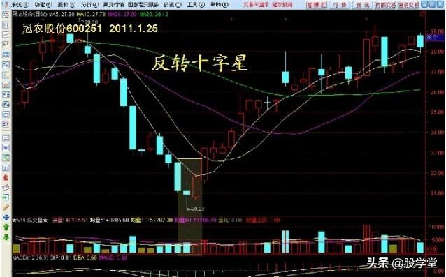 看图学股17种短线可以低吸的K线形态
