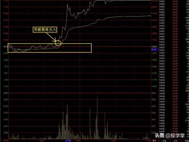 实战篇分时图买卖操作法则