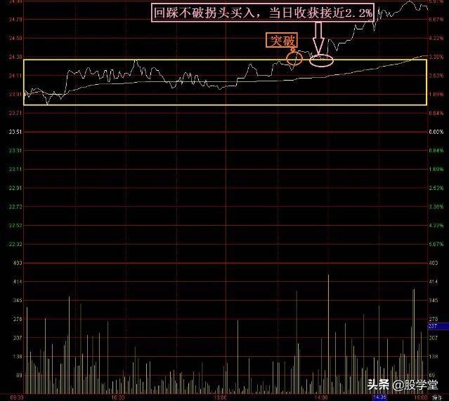 实战篇分时图买卖操作法则