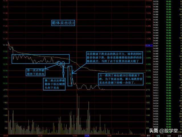 实战篇分时图买卖操作法则