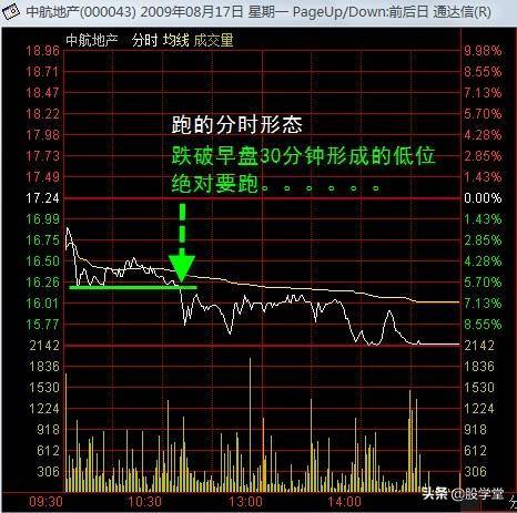 实战篇盘口解读开盘后最关键的半小时