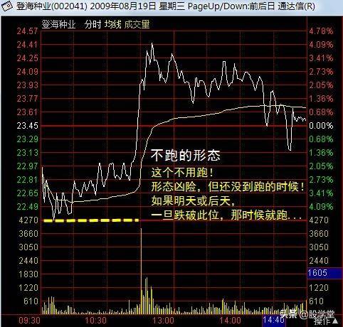 实战篇盘口解读开盘后最关键的半小时