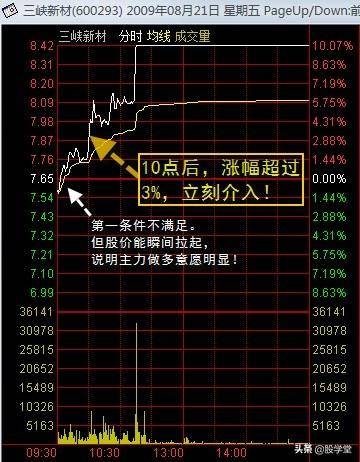 实战篇盘口解读开盘后最关键的半小时