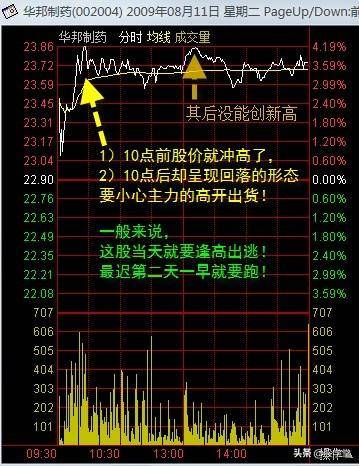 实战篇盘口解读开盘后最关键的半小时
