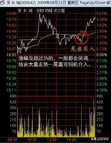 实战篇盘口解读开盘后最关键的半小时