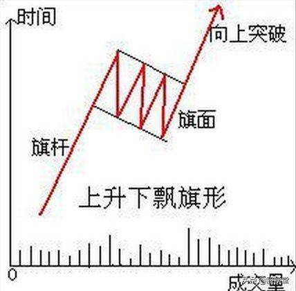 实战篇黑马股常见形态
