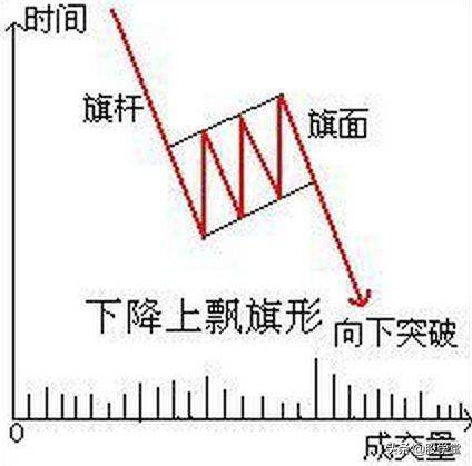 实战篇黑马股常见形态