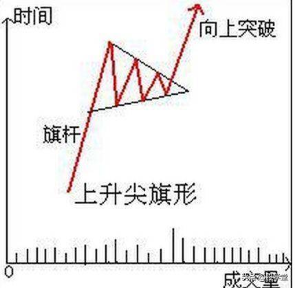 实战篇黑马股常见形态