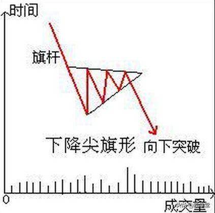 实战篇黑马股常见形态