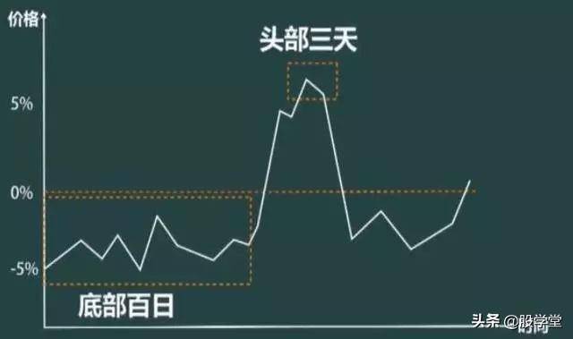 实战篇最经典的12种卖出k线形态一旦出现必定暴跌收藏版