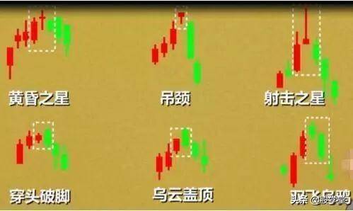 实战篇最经典的12种卖出k线形态一旦出现必定暴跌收藏版
