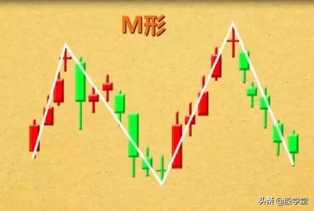 实战篇最经典的12种卖出k线形态一旦出现必定暴跌收藏版