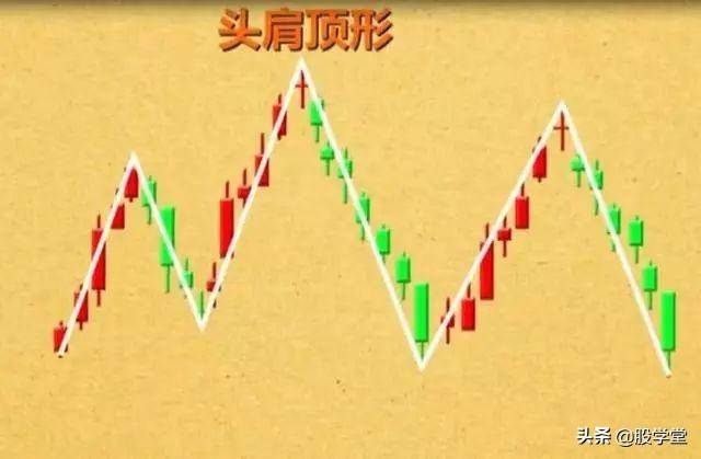 实战篇最经典的12种卖出k线形态一旦出现必定暴跌收藏版