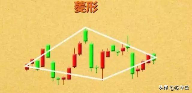 实战篇最经典的12种卖出k线形态一旦出现必定暴跌收藏版