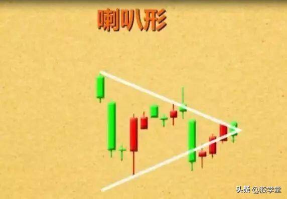 实战篇最经典的12种卖出k线形态一旦出现必定暴跌收藏版