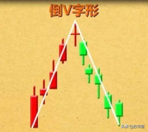实战篇最经典的12种卖出k线形态一旦出现必定暴跌收藏版