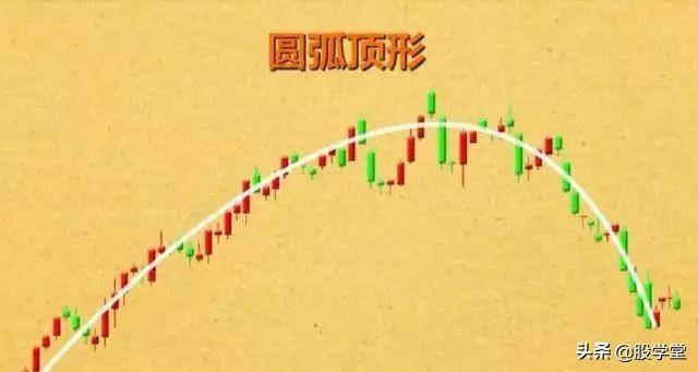 实战篇最经典的12种卖出k线形态一旦出现必定暴跌收藏版