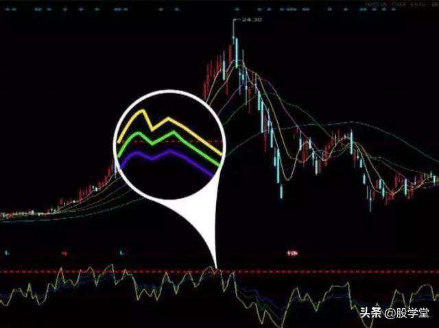 实战篇最经典的12种卖出k线形态一旦出现必定暴跌收藏版