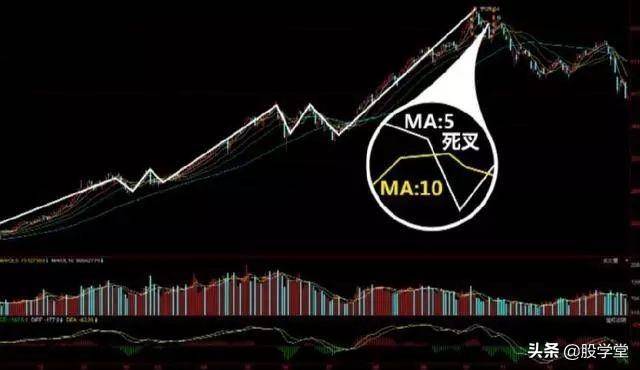 实战篇最经典的12种卖出k线形态一旦出现必定暴跌收藏版