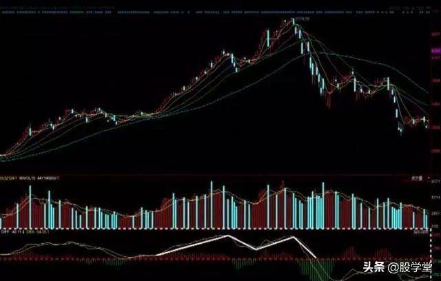 实战篇最经典的12种卖出k线形态一旦出现必定暴跌收藏版