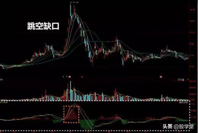 实战篇最经典的12种卖出k线形态一旦出现必定暴跌收藏版