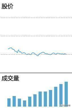 新手篇成交量的精髓用法