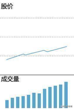 新手篇成交量的精髓用法