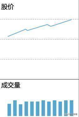 新手篇成交量的精髓用法