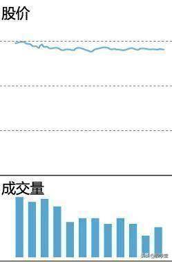 新手篇成交量的精髓用法
