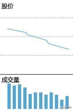 新手篇成交量的精髓用法