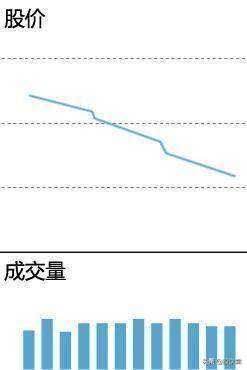 新手篇成交量的精髓用法