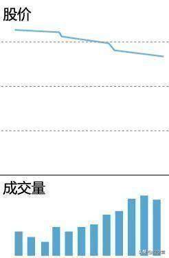 新手篇成交量的精髓用法