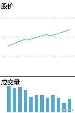 新手篇成交量的精髓用法