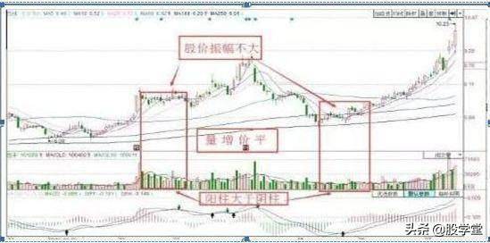 新手篇成交量的精髓用法