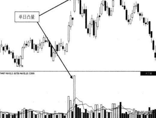技术篇成交量不会骗人的指标收藏版