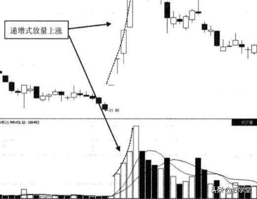 技术篇成交量不会骗人的指标收藏版