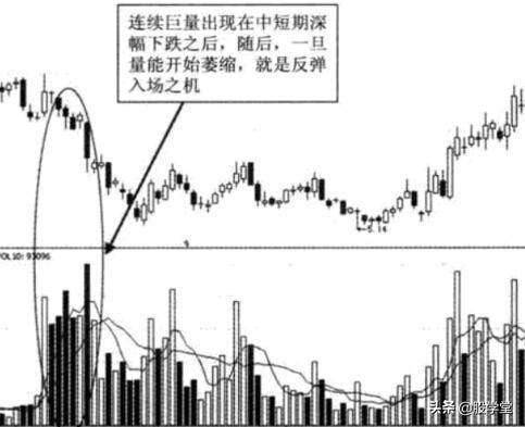技术篇成交量不会骗人的指标收藏版