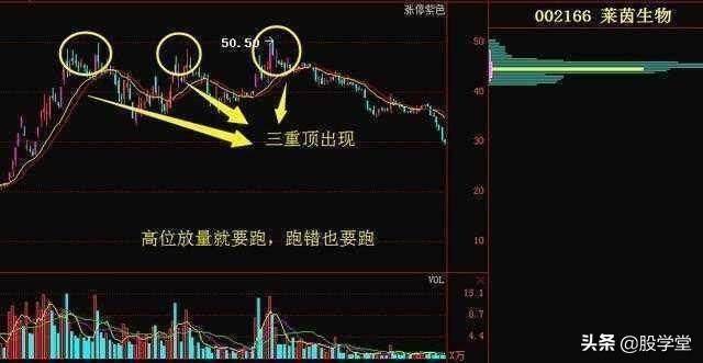 技术篇成交量不会骗人的指标收藏版