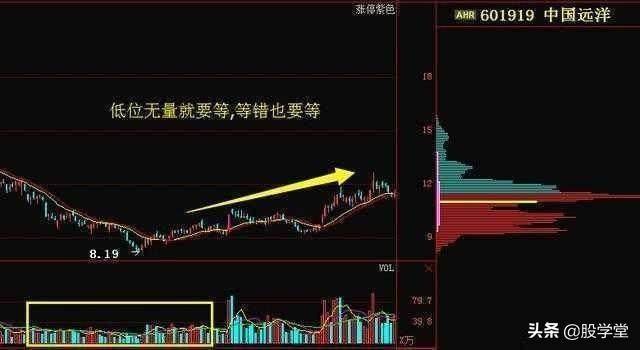 技术篇成交量不会骗人的指标收藏版