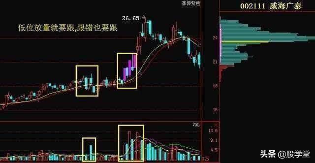 技术篇成交量不会骗人的指标收藏版