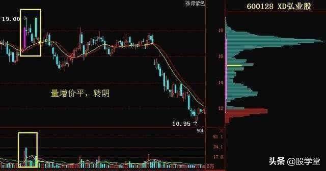 技术篇成交量不会骗人的指标收藏版