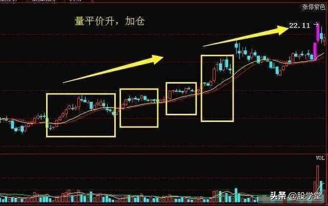 技术篇成交量不会骗人的指标收藏版